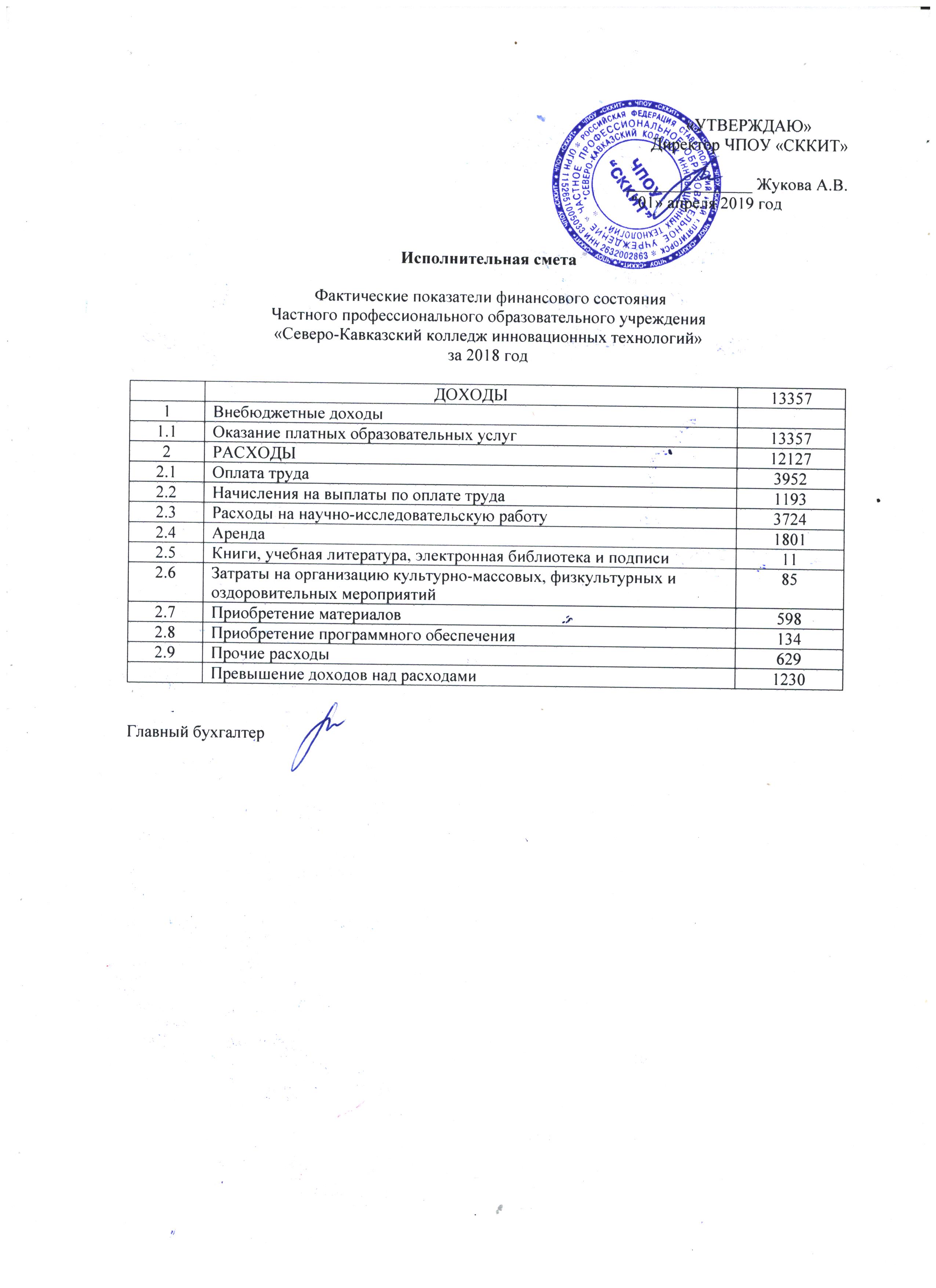 Исполнительная смета образец