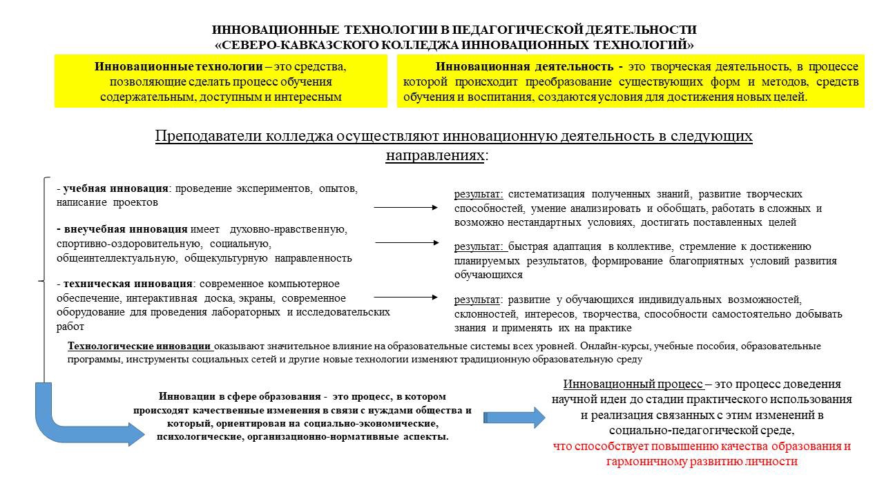 Примеры индивидуальных проектов колледжи презентация Курсовые и дипломные проекты коттеджи, дачи, скачать котедж в dwg Чертежи.РУ