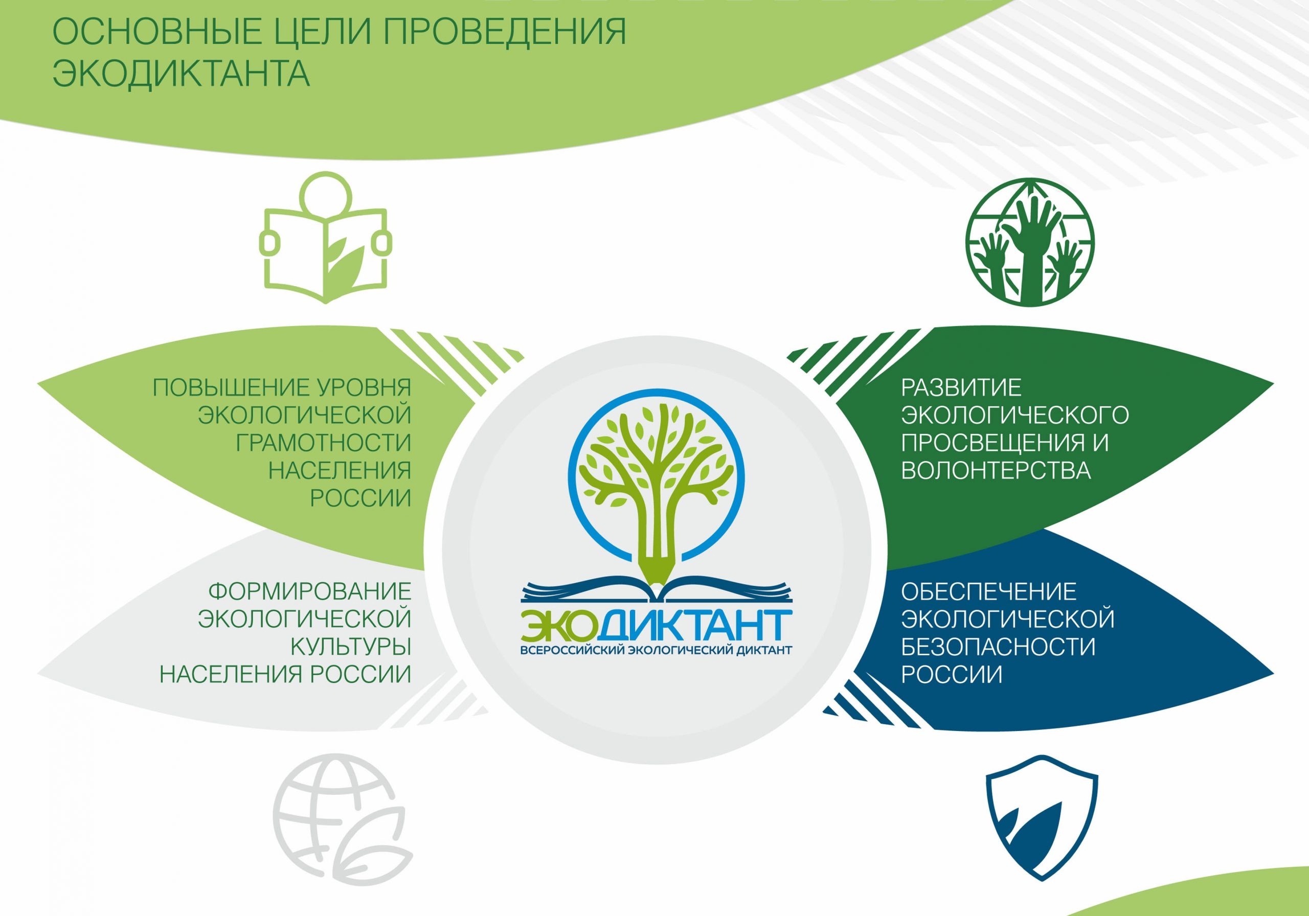 Экодиктант 2025 регистрация офлайн площадки. Экодиктант 2025. экологический диктант. экологический диктант эмблема. всероссийский экологический диктант 2025.